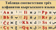 В Кыргызстане вновь спорят о необходимости перехода кыргызского языка на латиницу